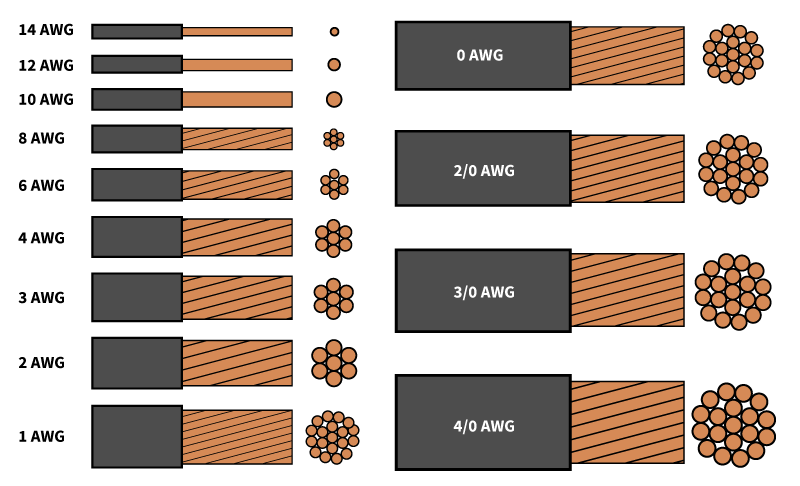 Wire Gauge Table of Comparisons