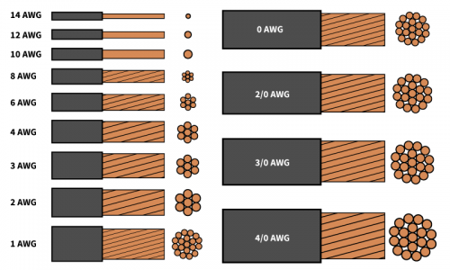 Wire Gauge Table of Comparisons